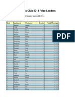 GMC Prize Leaders 20140330