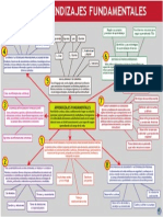 8 Aprendizajes Fundamentales