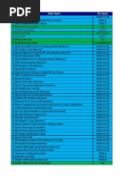 3G Alarm List Impact Service