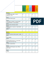 Food Diary Food Labels and Conclusion Questions