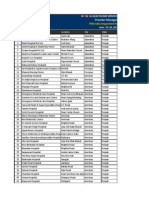 Hospitals List in India, All The Hospitals in India