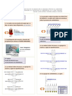 Me No. 6 Identificacion de Carbohidratos en El Suero Sanguineo