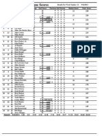 Town Pump Golf League Scores 2013 Week 21