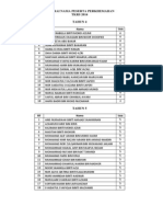 Senarai Nama Peserta Perkhemahan Tkrs 2014