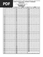 Eamcet 2012 Engineering Paper Key