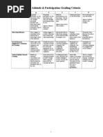 Attitude Rubric