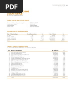 Shareholding Statistics: Share Capital and Voting Rights