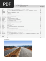 List of State-Wise National Highways in India: Nationalhighway7