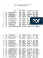 Top-100 Juvenil Masculino Al Aire Libre 2005-2013