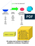 Esquema Orden de La Frase