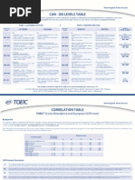 Can Do Correlation Table Small