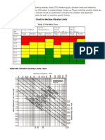 Severity Charts, IsO Vibration Guide, Vibration Limits