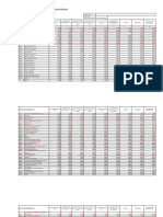 Proforma 2nd List of Excess and Surrenders