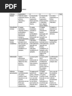 Rubrica para Evaluar Debates