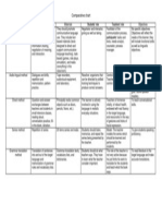 Comparative Chart