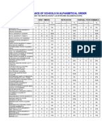 October 2009 Fisheries Technologist Licensure Exam Performance of Schools