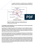 Agroecologia - IAP Desarrollo Sustentable