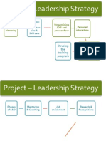 Project - Leadership Strategy: Developi NG Competen Cies & Skill Sets