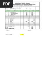 CTR-InPK Fertilizer Plant Project-FEED Design