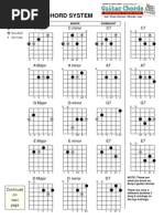 Basic Caged Guitar Chords