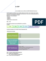 Resumo Academia SAP SD