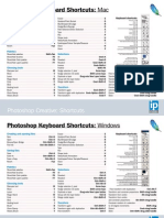 Photoshop Keyboard Shortcuts: Mac