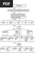 Mapa Conceptual Direccion Empresarial