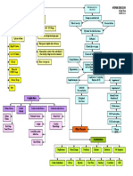 Hypertension Concept Map