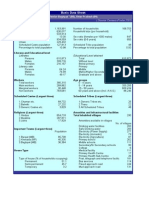 Basic Data Sheet: (Source: Census of India 2001) District Baghpat (08), Uttar Pradesh