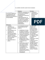 Tabla Comparativa de Normas y Estandares