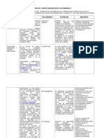 Matriz de Conceptualizacion de Las Variables