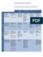 Listas de Seguridad - Tocoliticos - DRAFT