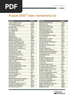 Russell 2000 Membership List 2013