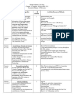 Grade 8 History Unit Plan