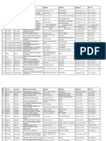 Hospital List Maha Police