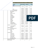 Planilha de Produtividade