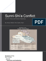 Sunni-Shia Conflict