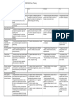 Demo Teaching Criteria