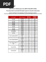 SCC - MPT6 Compatibility Chart