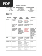 Physical Assessment Actual Vital Signs Normal Values Interpretation