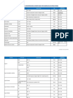 AMayo - Carreras - Universitarias - Acreditadas (Ord. Carrera) PDF