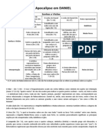 Sonhos e Visões - Profeta Daniel