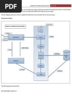 Anatomy of Soa Suite Processes Behind The Scenes