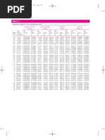 R134a Properties