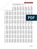 FINANCE MANAGEMENT FIN420 Mathematical Tabel