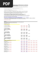 Transformation Parameters Between ETRS89-realisations and WGS84-realisations For The Netherlands