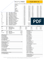 Gametime Daily Lines Tue May 6: ML Run Line Total