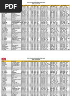 2013-14 NBA Most Valuable Player Voting