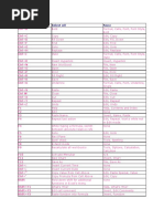 MS Excel Shorcuts