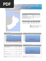 Maternal Mortality in Oman